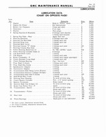 1964 GM 5500-7100 Maintenance 585.jpg